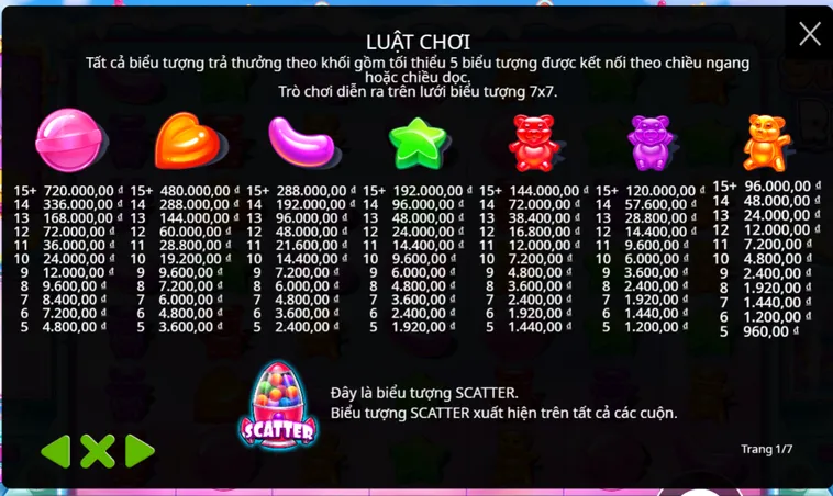 Khám Phá Thế Giới Kẹo Ngọt Nổ Hũ Sugar Rush Tại B52 Club Đầy Đủ Sắc Màu